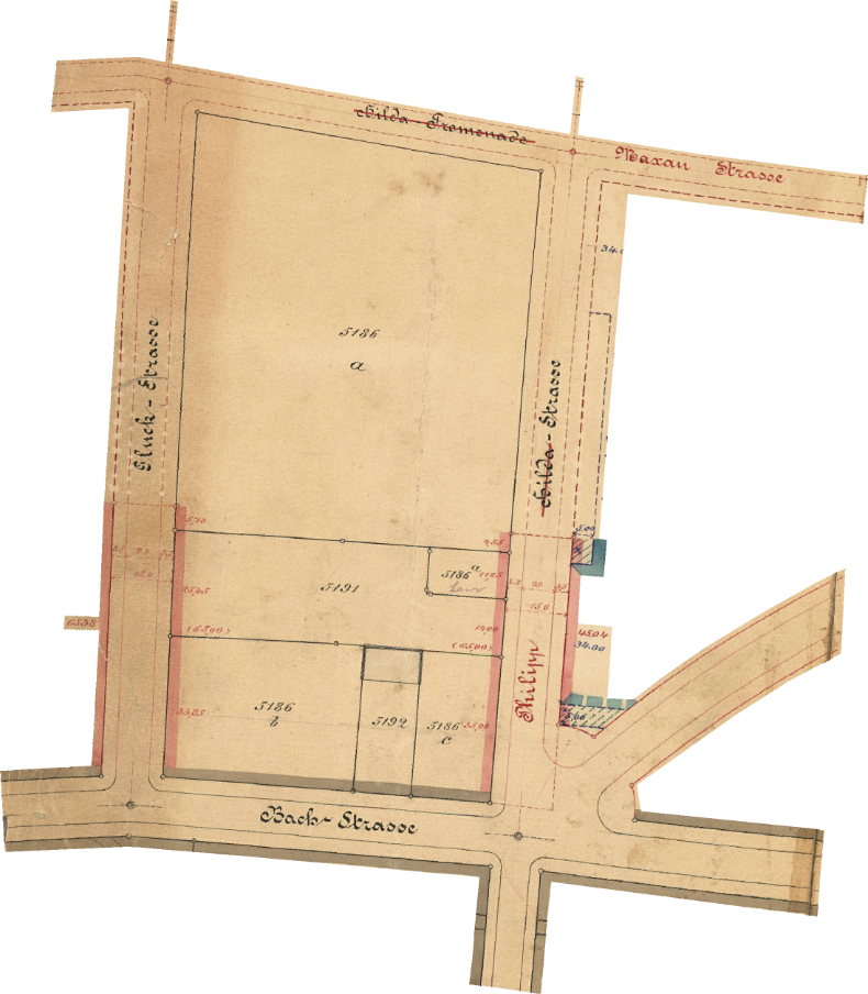 overview