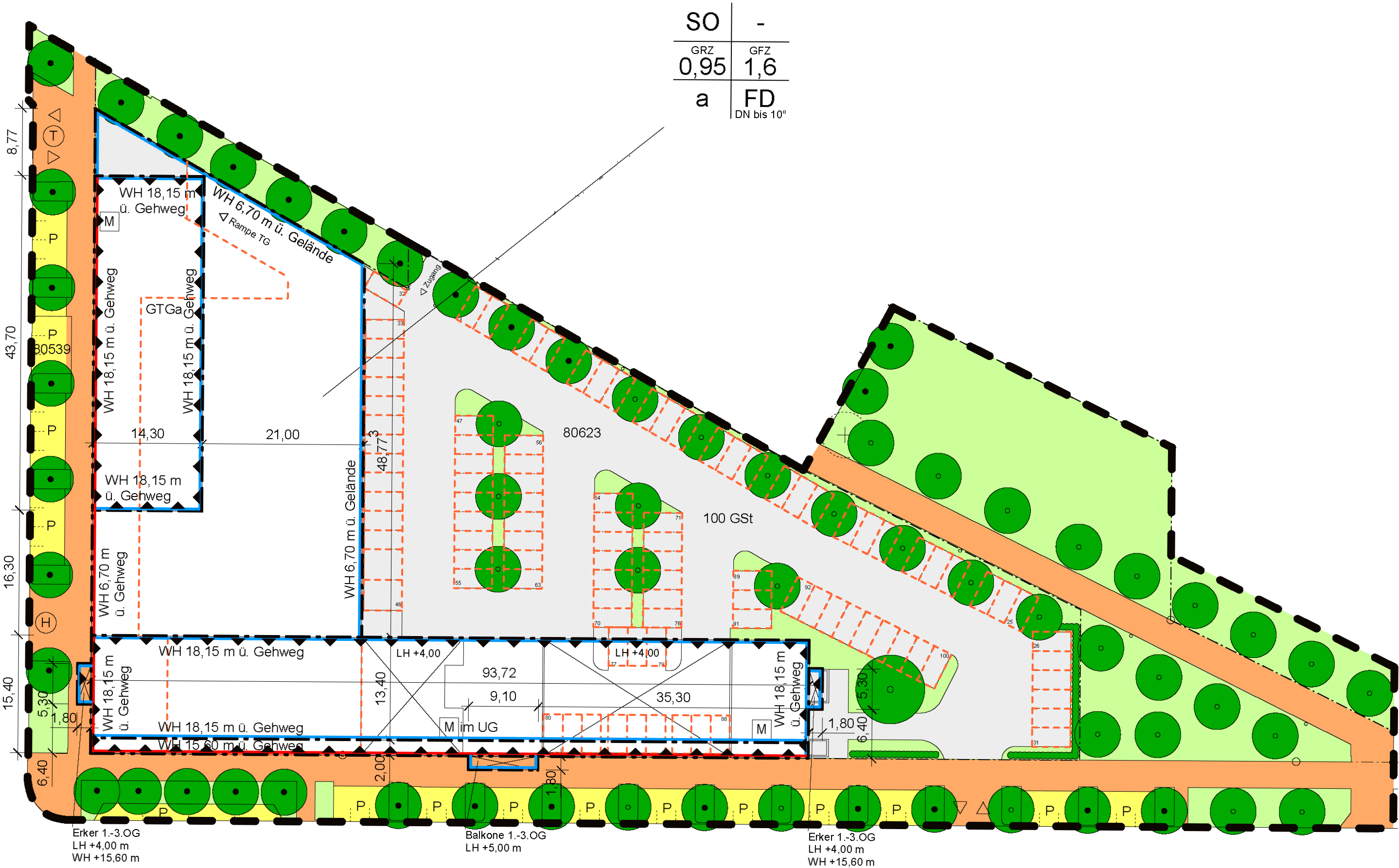 overview